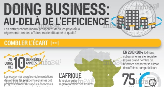 Le Climat des affaires en Afrique&nbsp;: une nouvelle donne pour les investisseurs