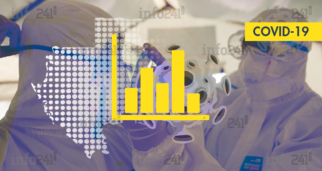 Coronavirus : le bilan épidémiologique du Gabon au 22 juin 2020