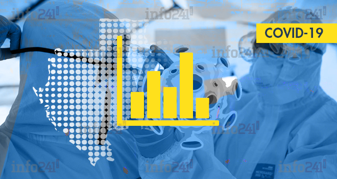 Coronavirus&nbsp;: le bilan épidémiologique du Gabon au 9 décembre 2020