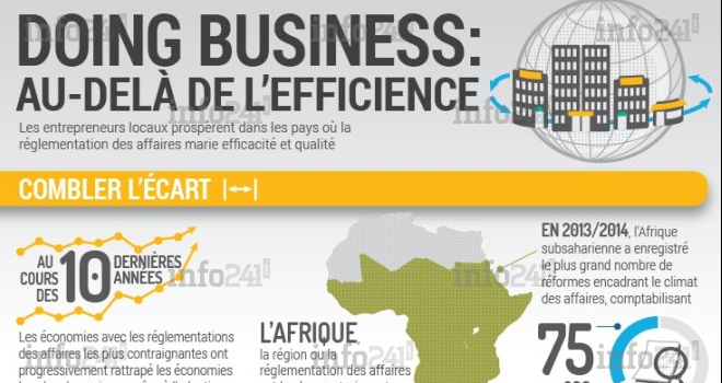 Le Climat des affaires en Afrique&nbsp;: une nouvelle donne pour les investisseurs